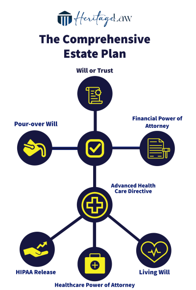 Estate-planning-omaha-comprehensive-checklist